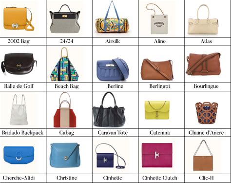 hermes canvas bag names|list of all hermes bags.